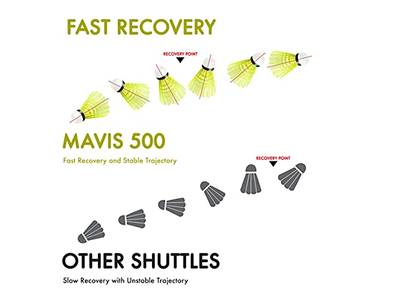 YONEX Mavis 500 Super Nylon Shuttlecock